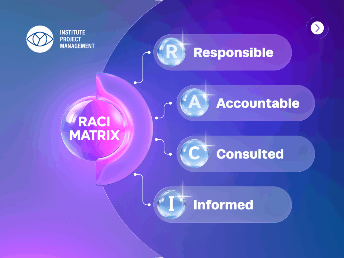 01 - INTERNAL_ RACI Matrix