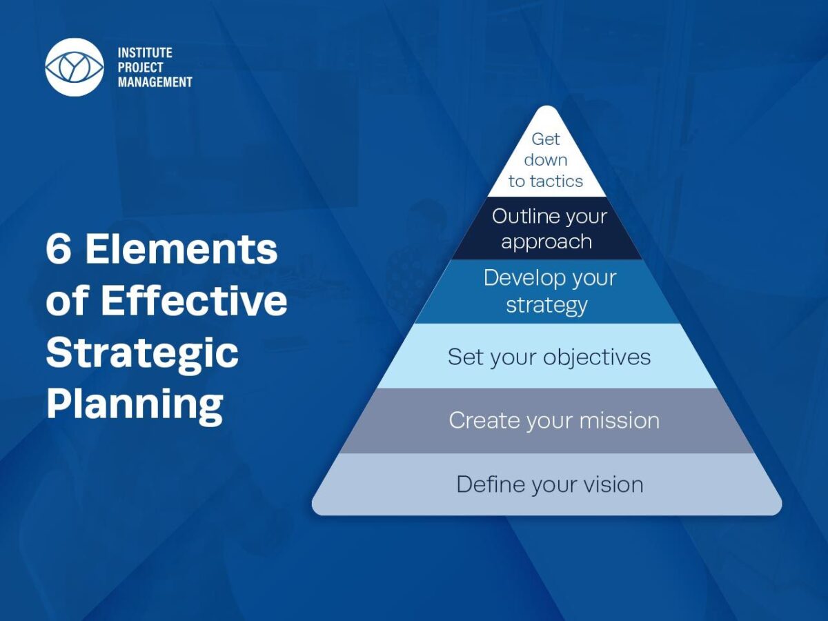 effective strategic planning